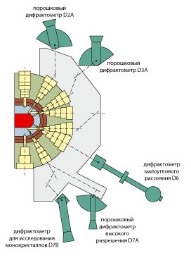 порошковый дифрактометр
